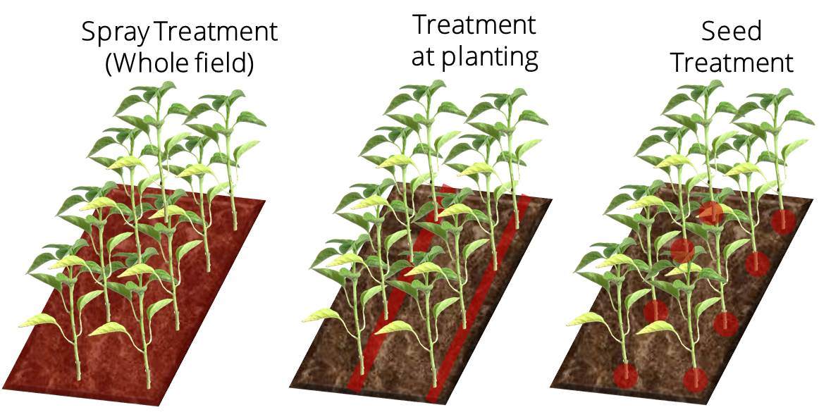 Area sprayed using seed treatments compared to conventional spraying
