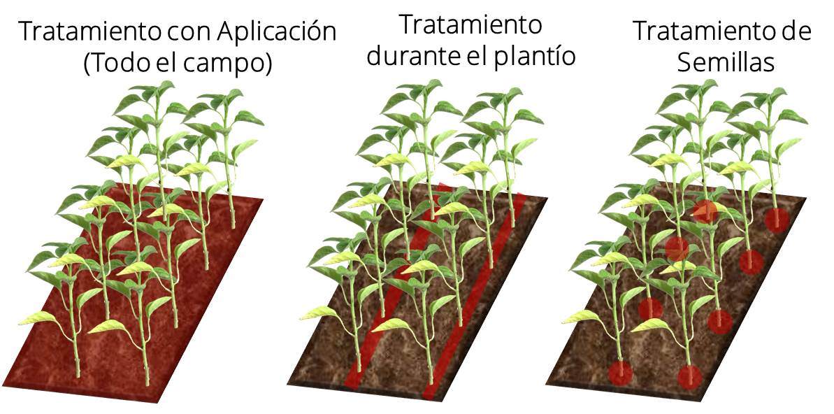 Área pulverizada usando tratamientos de semillas en comparación con la pulverización convencional