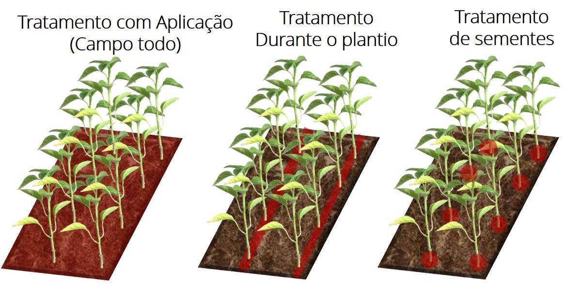  Área pulverizada com tratamentos de sementes em comparação com a pulverização convencional